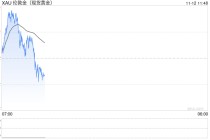 美联储降息预期升温推高金价至4140美元，但政府停摆进展或抑制避险需求