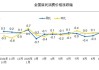 统计局：10月份CPI同比上涨0.2% PPI同比下降2.1%