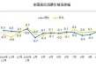 统计局：10月份CPI同比上涨0.2% PPI同比下降2.1%