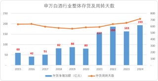 白酒的“魔法时代”