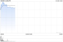 心动公司高开逾4% 拟回购最多4亿港元公司股份