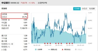 高股息，牛！四大行连续3日齐刷新高，银行ETF、价值ETF涨超1%！科技龙头活跃，科技ETF逆市收涨0.52%！
