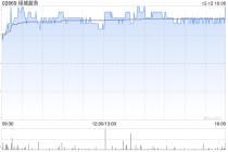 绿城服务于12月12日斥资195.23万港元回购43万股