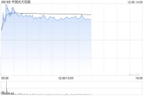 中国光大控股盘中一度涨超11% 基金投资方向与科技领域强相关