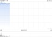 中金：维持快手-W跑赢行业评级 目标价66港元