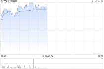 万咖壹联盘中涨超15% GEO将成为AI营销领域快速增长方向