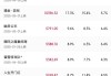 2025五一档电影票房破6亿