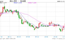 人民币汇率稳中有升 维持较强韧性