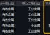 三大因素驱动，铜概念股集体飙涨！有色龙头ETF（159876）拉升1.93%，霸居全市场ETF涨幅榜前十！