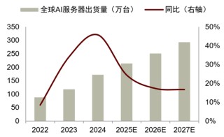 锡供需紧平衡且供给扰动频发，激励价格攀升