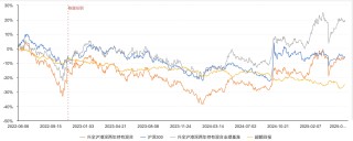 兴证全球基金首只浮动费率产品值得买吗？华尔街海归陈聪掌舵，累计担任基金经理2年半同类最低