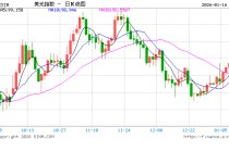 资产负债表规模究竟应该多大 美联储直面“三难困境”