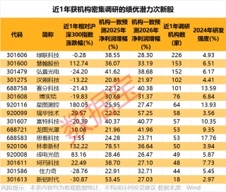 IPO大消息！荣耀启动上市，“影子股”曝光