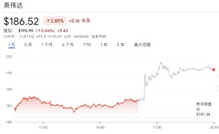 英伟达炸裂业绩打飞“AI泡沫”，黄仁勋：云端GPU卖光了
