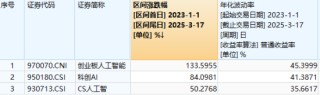 科技、消费坐上“跷跷板”，创业板人工智能独立向上！小米、腾讯财报将至，港股AI主线迎新催化