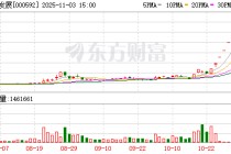 12天9板 大牛股最新公告！多只热门股提示风险……