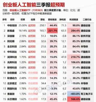 遇事不决举哑铃？双百亿银行ETF（512800）盘中涨近1.2%创阶段新高！
