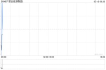 联合能源集团完成收购东方集团北京投资控股52%股权