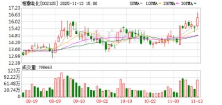 湘潭电化：选举职工董事