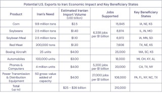 美保守智库：伊朗为美国带来巨大商机