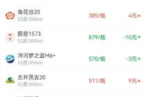 酒价内参12月10日价格发布 市场分化加剧五粮液价格大跌