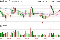 圣诺生物12月11日大宗交易成交803.82万元