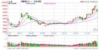 碳酸锂巨震！多股跌停