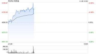 系统中断致马来西亚交易所衍生品交易暂停
