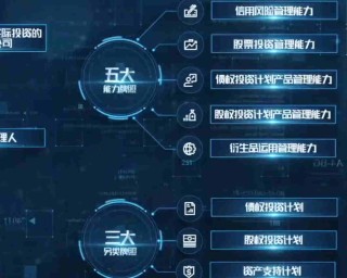 风控体系不完善会导致投资亏损吗？