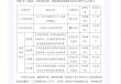 多家银行近期新增服务收费 涉及多类业务 业内：净息差压力下需多方“降本增收”