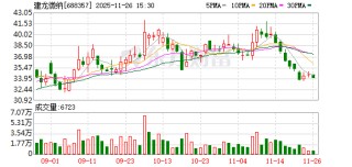 688357，重大资产重组终止！