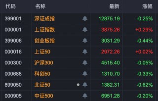 A股尾盘异动！超级赛道，多股20%涨停！