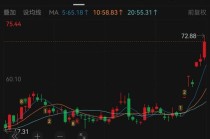 股价大涨！002353，再签大单，迎176家机构调研！