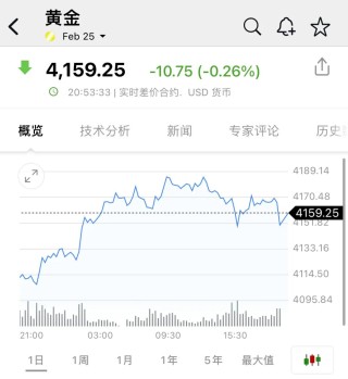 俄乌重大变局！原油、黄金短线跳水，美股期指狂拉
