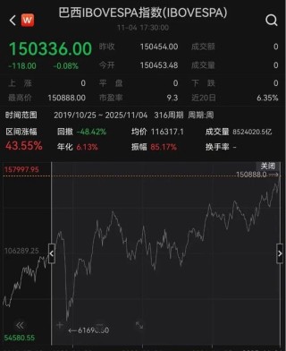 资金疯抢巴西ETF