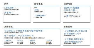 小米是爽剧，奇瑞是年代剧