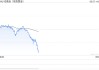 金价盘中走低，黄金股相关ETF午后跌超2%