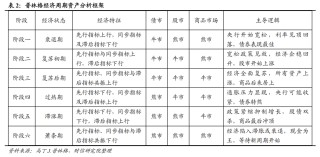 宏观解读丨宏观资产配置三维金字塔：一个新框架的构建——大类资产配置研究（上篇）