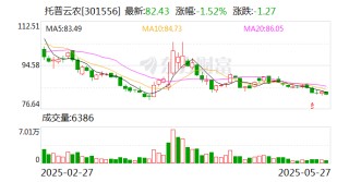 托普云农：公司暂不涉及养殖业