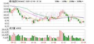 博济医药：公司暂不在互动平台披露股东人数信息