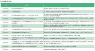 2025，“反内卷”元年