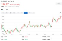 鹰派美联储+鸽派日央行=日元贬值？