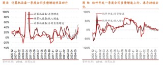 招商策略：5月经济数据有所放缓，需要更加注重结构上有边际变化的行业