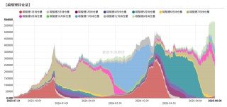 碳酸锂：等待矛盾深化