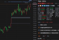 美股异动丨特斯拉涨超3% 10月欧洲销量再陷低谷 法国成唯一亮点