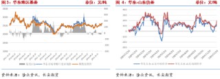 长安期货张晨：港口库存回落但成本支撑走弱 甲醇震荡运行