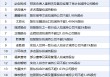 5月18日增减持汇总：暂无增持 通富微电等16股减持（表）