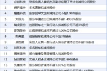 5月18日增减持汇总：暂无增持 通富微电等16股减持（表）