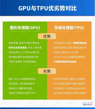 5000亿美元市值大挪移：TPU对决GPU，谷歌能否终结英伟达霸权？