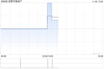 绿景中国地产：清盘呈请聆讯进一步延期至2026年2月16日